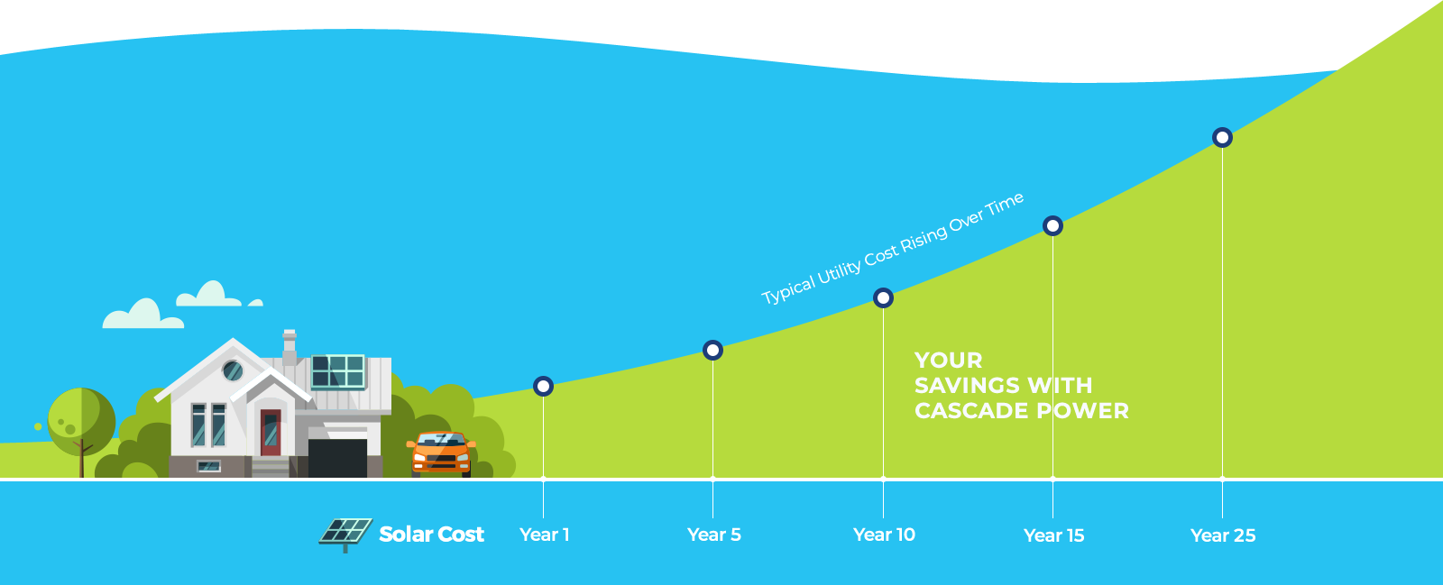 solar cost